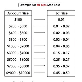 Algorithm original️ Chat