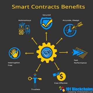 Smart Contracts