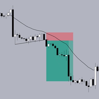 Buy Đỉnh Sell Đáy (Nhóm Chat)