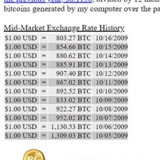 Чат для коментов дао