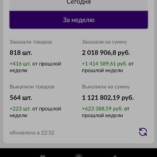 Складчина рекламы Wildberries