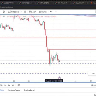 Forex trading🌎🌎