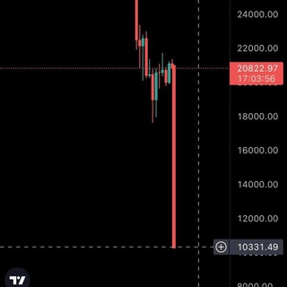 Long Short Liên Tục VIP