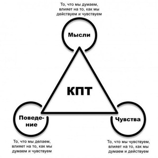Когнитивно поведенческая психология. Управляем жизнью.