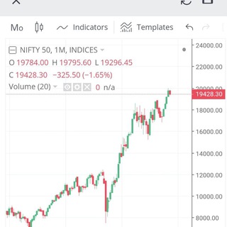 Swing stocks news & updates Indian stock market
