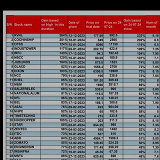 Radhe 💰Swing & investment